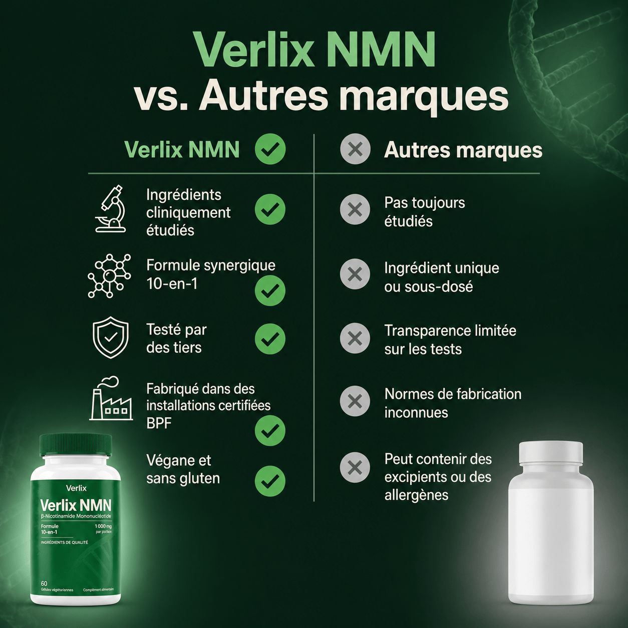 Verlix | Gélules de NMN Pur (Formule 10-en-1)