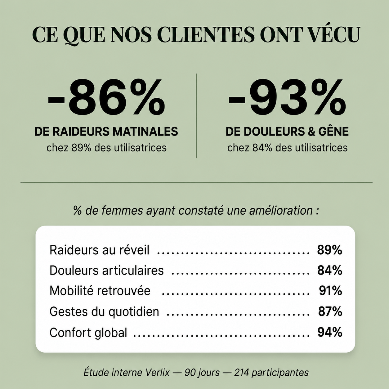 Ménopause Confort Articulaire & Hormonal