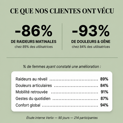 Ménopause Confort Articulaire & Hormonal