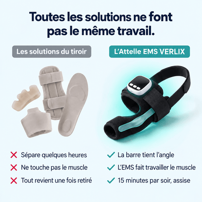 Verlix™ - Attelle EMS Hallux Valgus