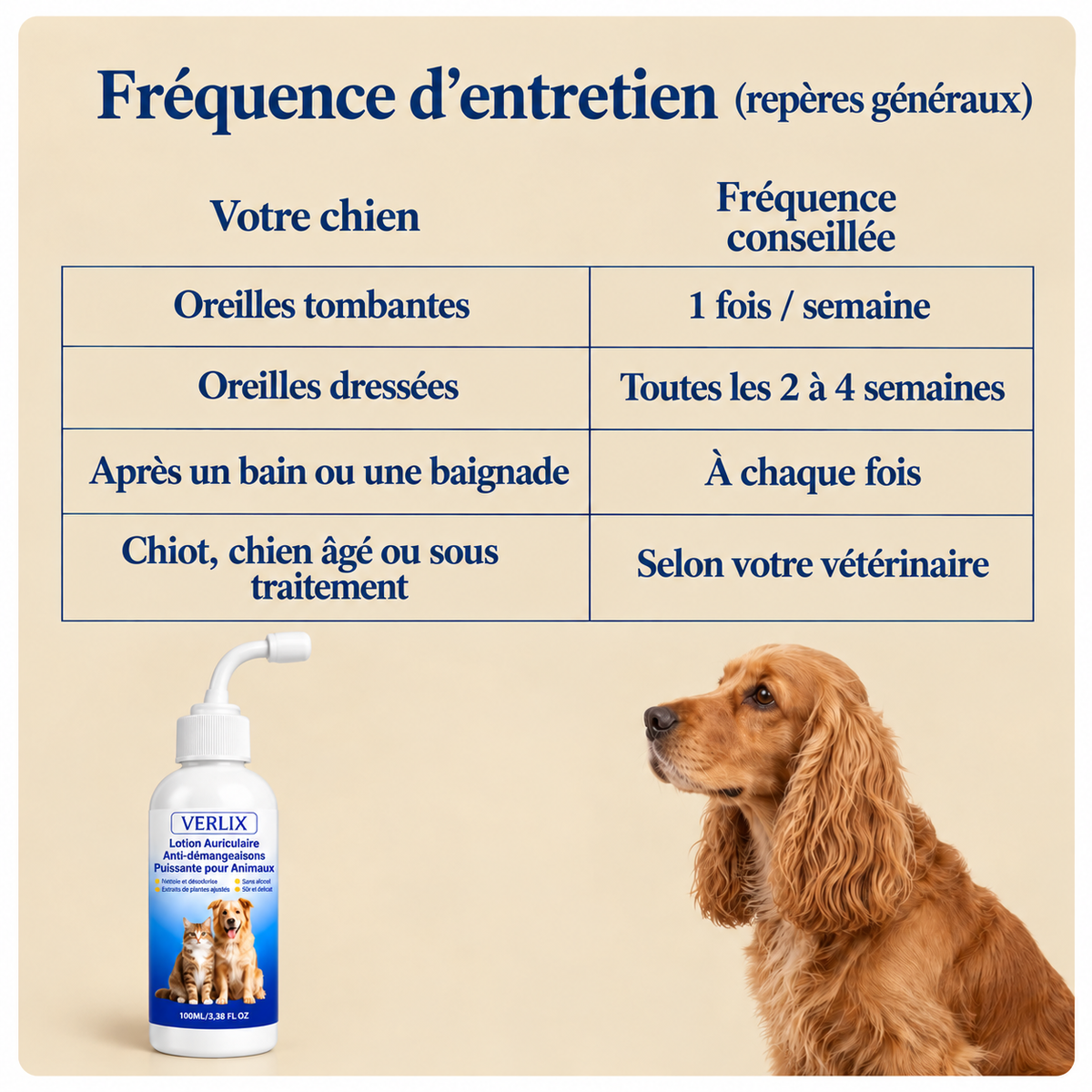 Lotion Auriculaire Chiens & Chats